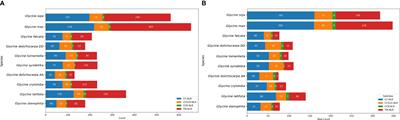 Divergent evolution of NLR genes in the genus Glycine: impacts of annuals and perennials’ life history strategies